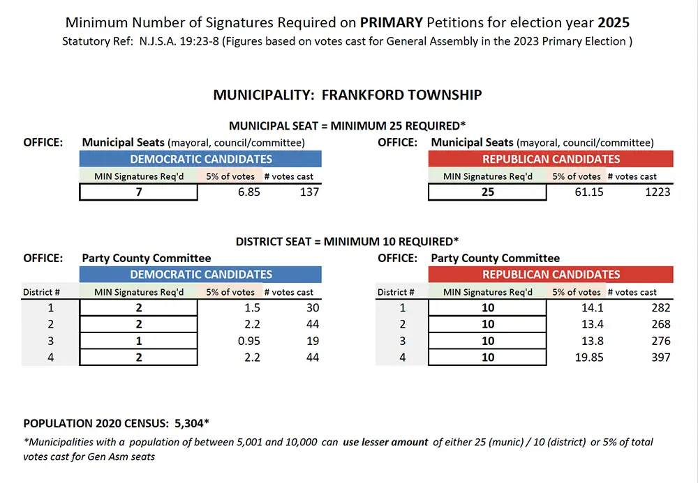 screenshot of page five of the Sussex County petition information. Text is above this image